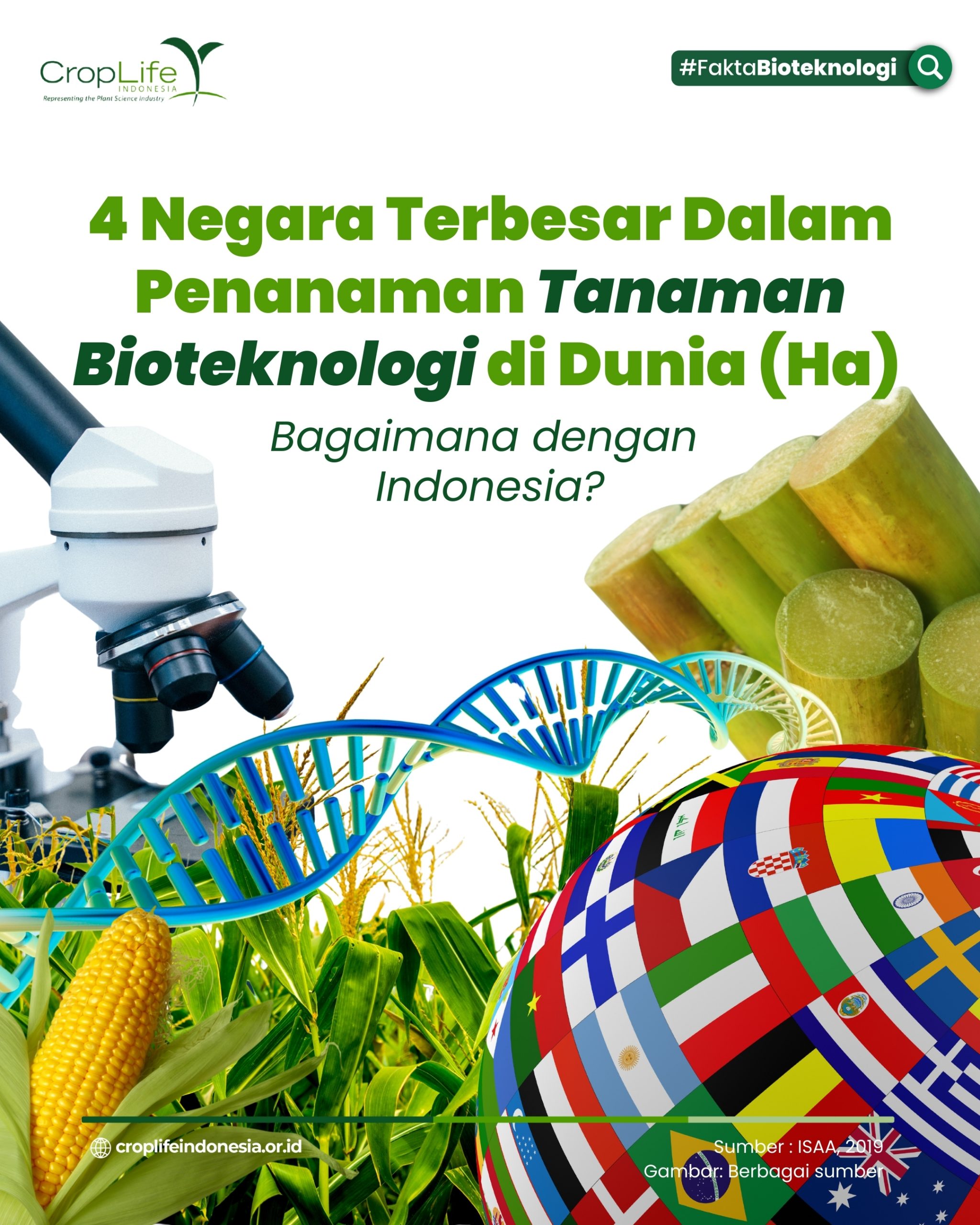 Bioteknologi Perubahan Dunia Tahun 2025